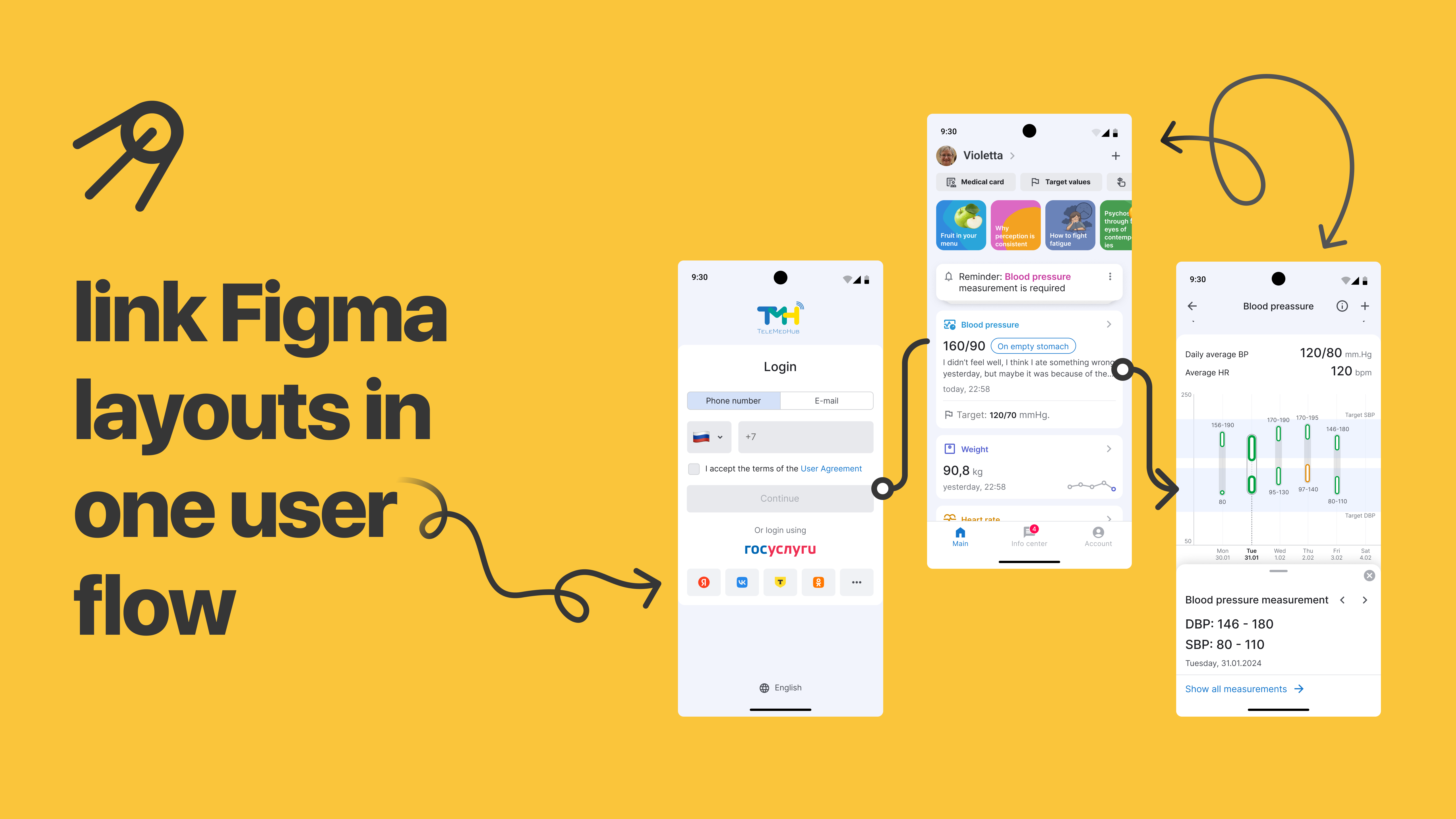 Link Figma layouts in one user flow